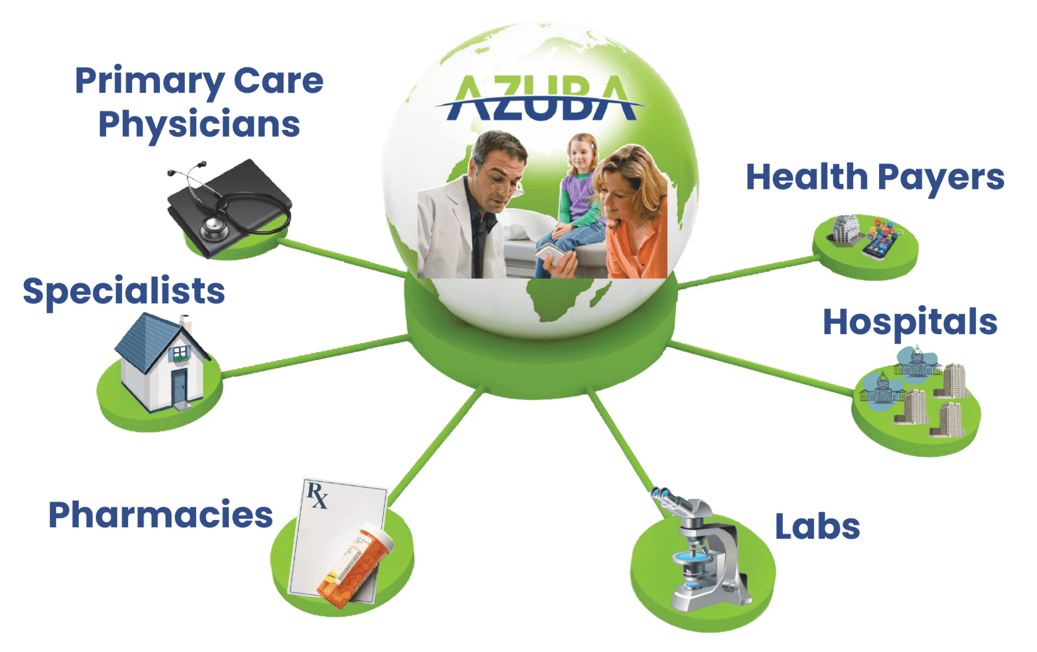 About Azuba Corporation & Platform Solutions
