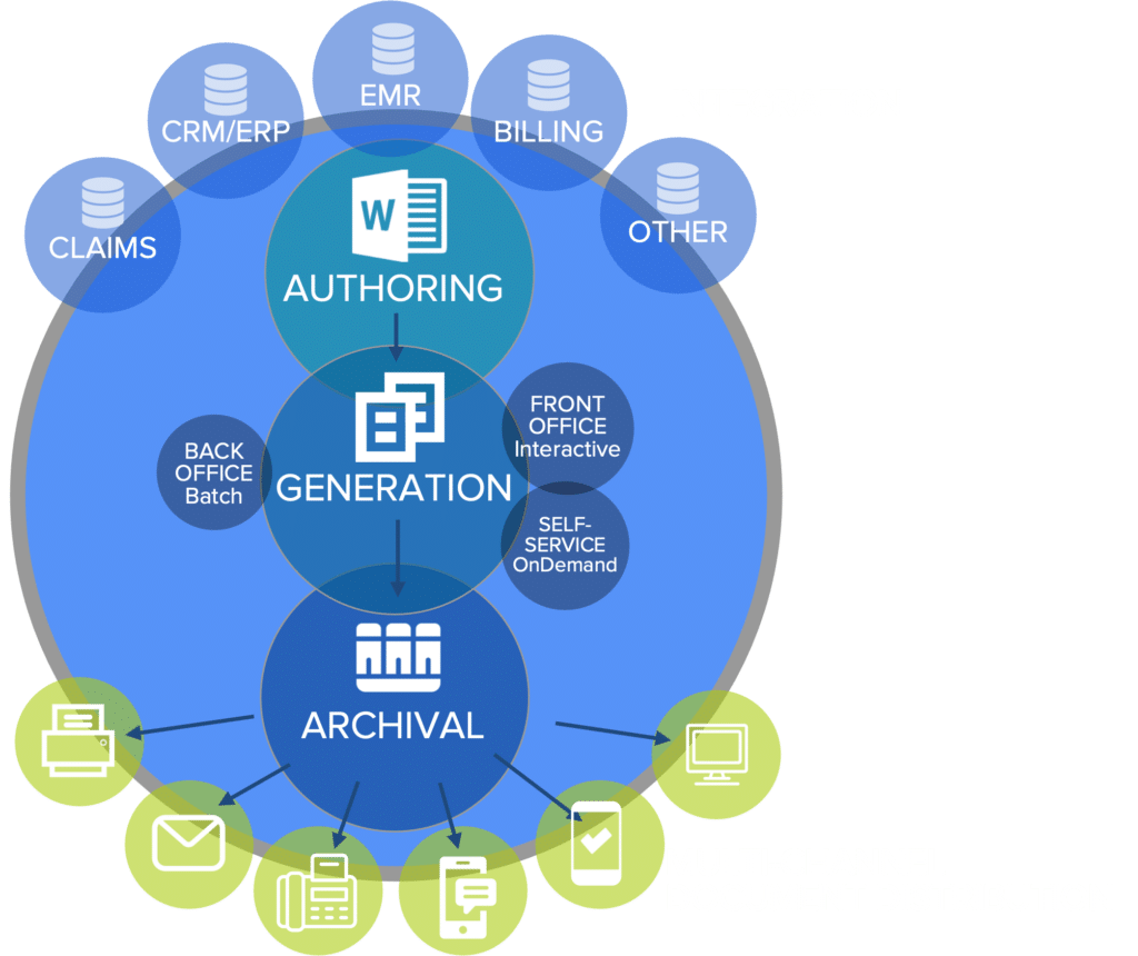 Azuba CCM Document Platform graphic