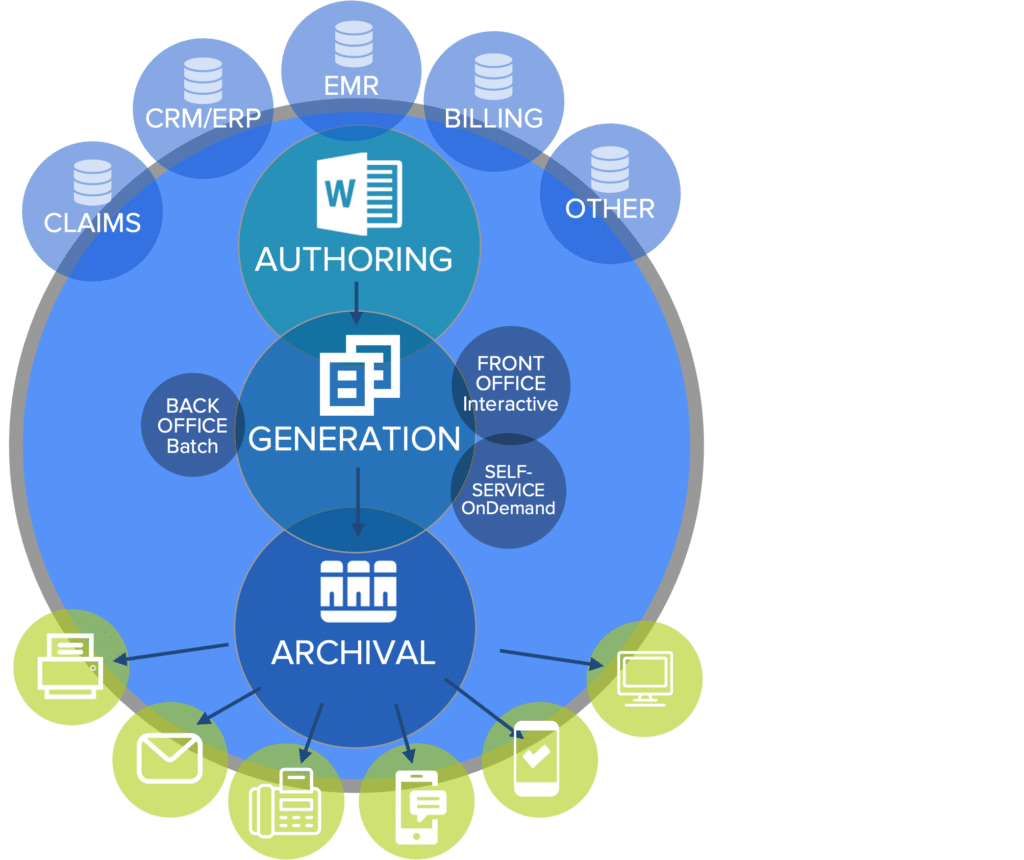 Azuba CCM Document Platform graphic